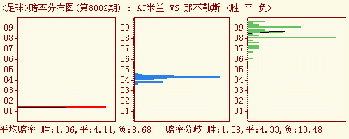 购彩:竞彩足球竞彩篮球胜负彩任选九半全进球大乐透排列三排列五七星