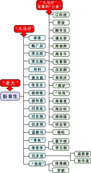 深特大涉黑团伙受审 盘踞龙华作恶十余年(图)