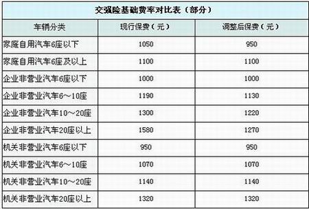 汽车小碰撞报交强险 碰撞交强险赔多少