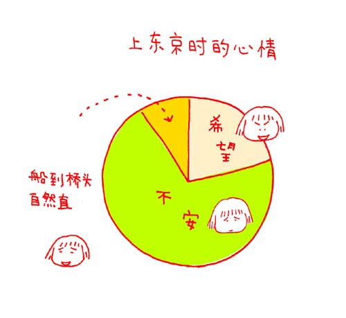 《一个人上东京》节选：前言目录1