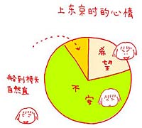 一个人上东京