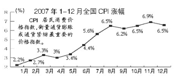 当前gdp和cpi哪里看_不可忽视GDP 当前中国经济走势分析(2)