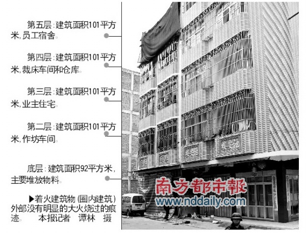 汕头陈店内衣厂火灾_汕头陈店内衣厂房(3)