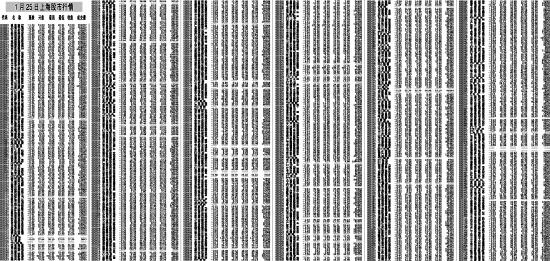 1月25日上海股市行情(图)