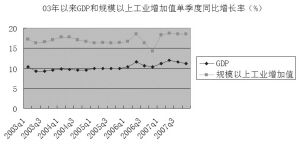 昌吉州GDP同比增长率_3月CPI大幅回落 经济增速仍显强劲