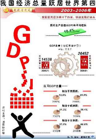 经济总量已跃居全球城市_全球高考图片