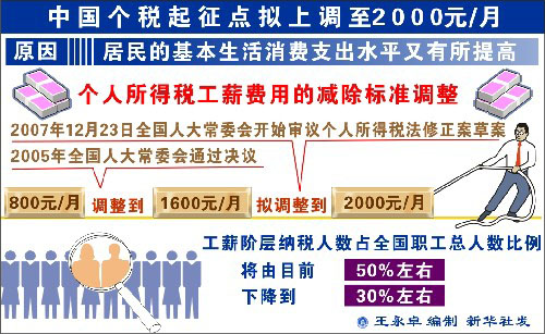 法制办、财政部、税务总局就新个税实施条例答