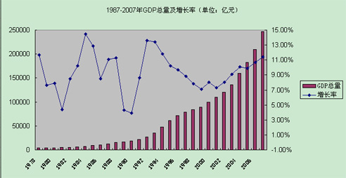 中国速度系列策划-宏观经济篇
