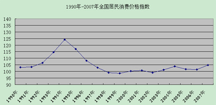 改革开放30年gdp(2)