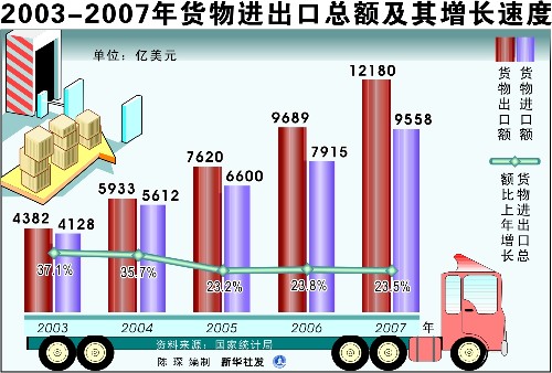 7月gdp_加拿大7月GDP好于预期,美元兑加元短线下挫约30点(3)