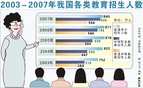 中国人口数量变化图_2008年日本人口数量