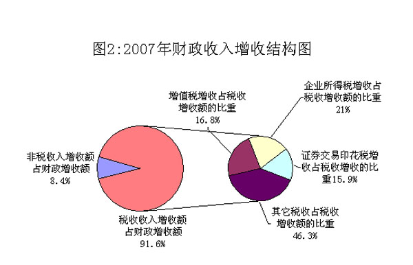 要素收入