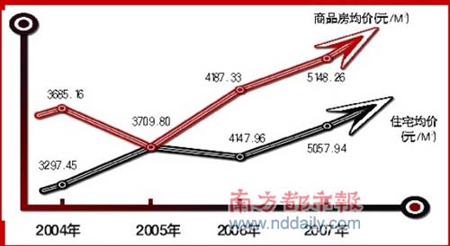 东莞万科房价暴跌是牟利还是要雪崩?(图)