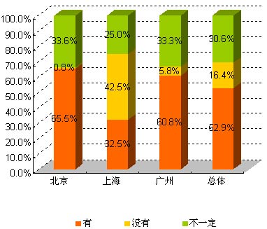 绅士化人口教育程度的变化_中国人口增长率变化图