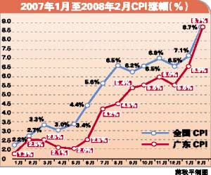 广东改革开放后gdp增速_南充发布重磅经济数据 2018年经济总量继成都 绵阳之后突破(3)