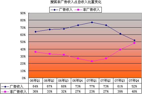 中性细胞比率偏高男孩_总利润收入比率