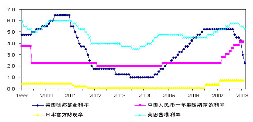 全球视野下的中国通胀:历史经验与发展趋势_时