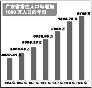 实际管理人口_广州流动人口近千万,专家建议根据实际管理人口配置公共资源(2)