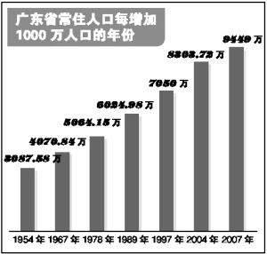 人口流动的管理_广州百万流动人口在番禺(3)