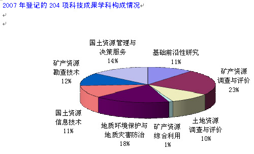 国土资源部发布《2007中国国土资源公报》