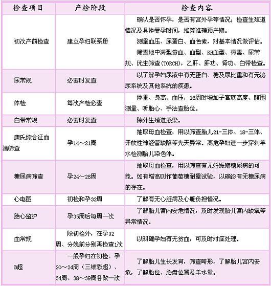 孕期必做的10项检查 怀孕妈妈 广州妈妈论坛