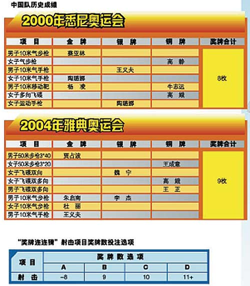 疯狂猜图奥运奖牌_疯狂猜图名人明星 四个字 奥运8块金牌水里男子(3)