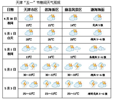 天气预报的符号