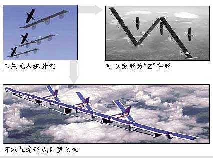 美国计划打造新飞机 替代卫星监视恐怖分子(图