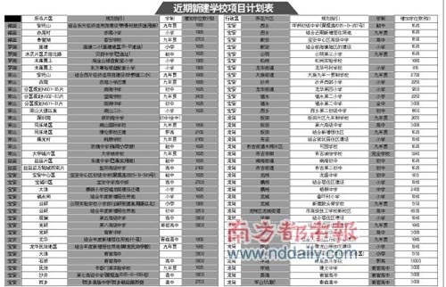 暂住人口特点_人口普查(3)