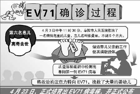 患儿尸检发现EV71 刘晓琳称应当铭记小曼丽(