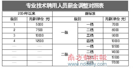 招聘考核指标_人力资源岗位 绩效考核指标 附 招聘效果评估方案(2)