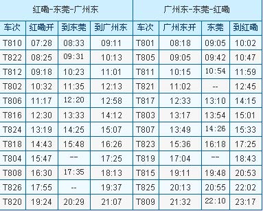 乘搭广州来往香港九龙直通列车指南