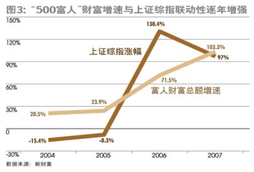 中国人口排行榜_中国人口最多的城市排行榜出炉 第一名竟是这(3)