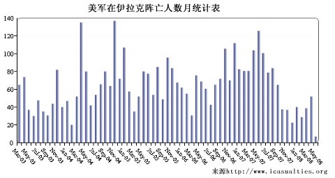 伊拉克人口数量_伊拉克派别地理和人口分布图-伊拉克军队准备向叛军反攻 美