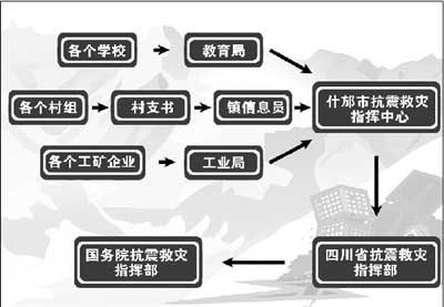 什邡市人口数量_什邡市人民医院图片(3)