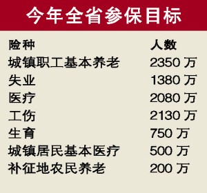 粤今年将降低住院和特定门诊报销起付标准