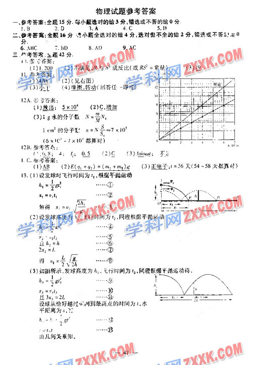 2008年全国高考上海卷物理试题及参考答案