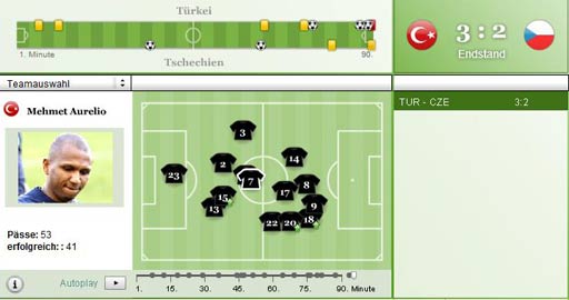 混乱的土耳其球员位置图