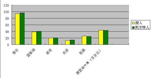 战争前后人口图表_若此图表示第二次世界大战后世界人口迁移的主要方向,则该