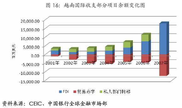 越南2021出口占gdp_越南GDP增速连续两年破7