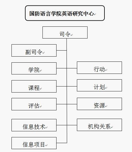 控制人口措施英语_人口英语手抄报