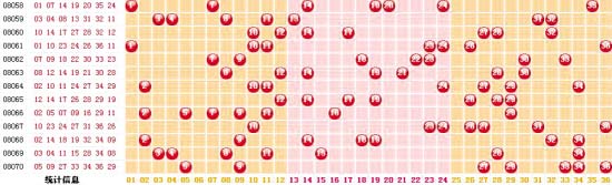 [新快报]泛珠36选7预测:二区斜连码追10(图)