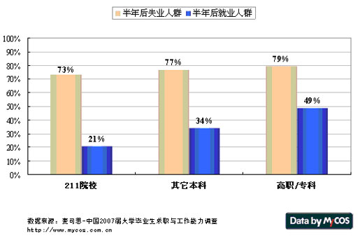 我国失业人口_我国,失业人员在满足:-上班族注意 这10个期限你都知道吗