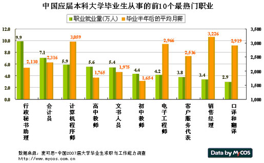 大专教师工资一般多少