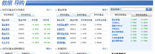 搜狐基金首页改版说明