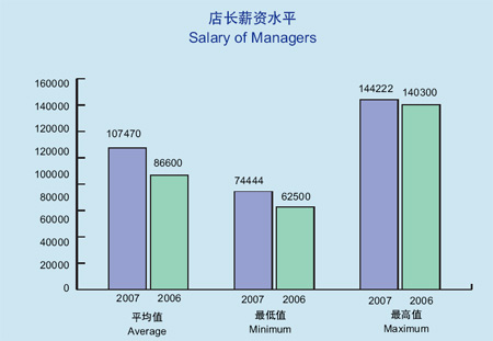 人口流动率_人才流动率