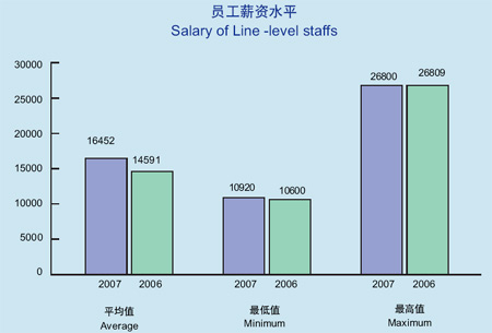 酒店业的人口流失_如何应对酒店业人员流失 先之教育