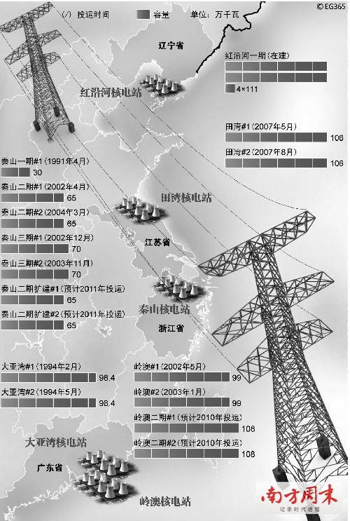 内陆第一核电站争夺战(组图)