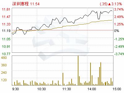 深圳实际人口_...没想到5年后的深圳可能变成这样(3)