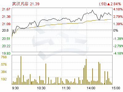 人口收入_析苏宁市场占有与毛利率保持上升之因(3)